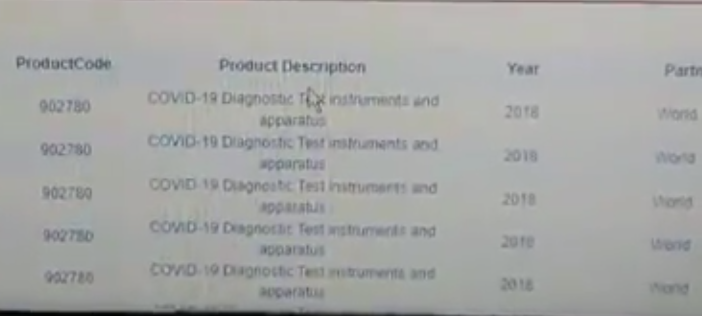 Дали е случајно? : Сите влади во светот нарачале опрема и тестови за Ковид дури во 2018