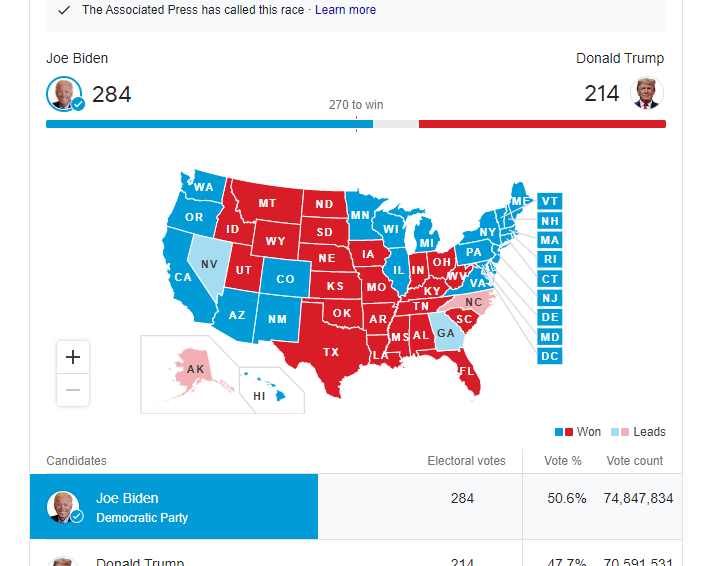 CNN : Бајден е 46. претседател на Америка