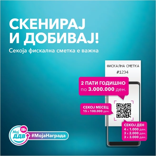 Падна милионот: Еве кој е добитникот на 1 000 000 денари од наградната игра “МОЈ ДДВ”