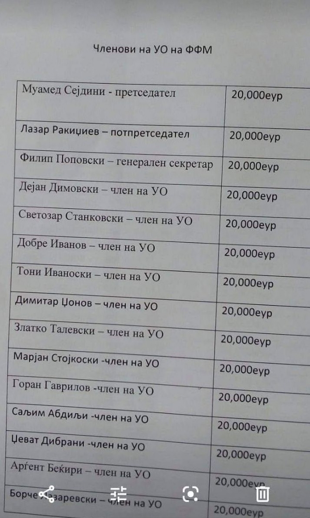 Членовите на УО на ФФМ си поделиле по 20.000 евра за пласманот на ЕП!