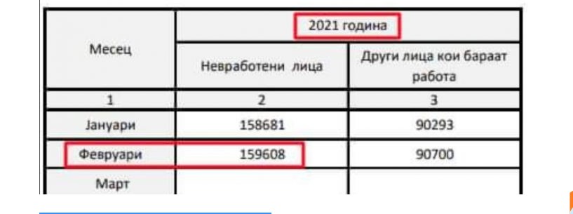 Пострашно и од транзицијата: Економијата во “Нок – даун”