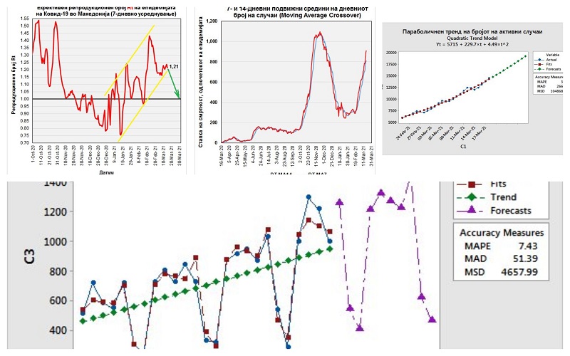 Проф. Трајковски: Ситуацијата ќе се вложува, веќе почина цел еден град како Берово или Кратово
