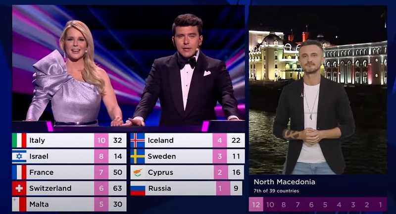 На Евровизија сите поздравени на нивниот јазик, само Македонија на англиски!?