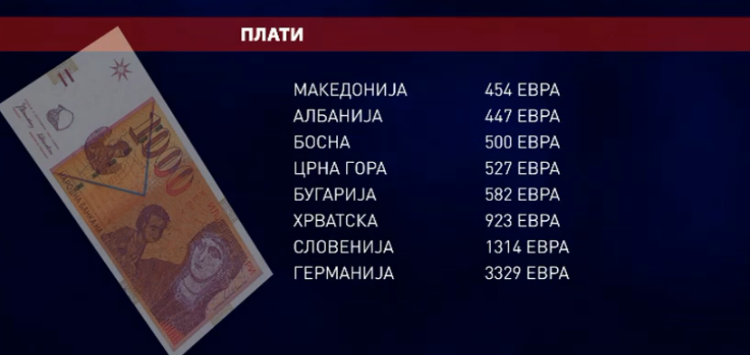 Јадеме храна по ЕВРОПСКИ цени со МАКЕДОНСКИ ПЛАТИ!