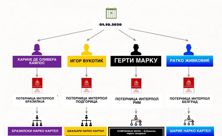 Четворица светски наркобосови лани во ист ден добиле македонски пасош