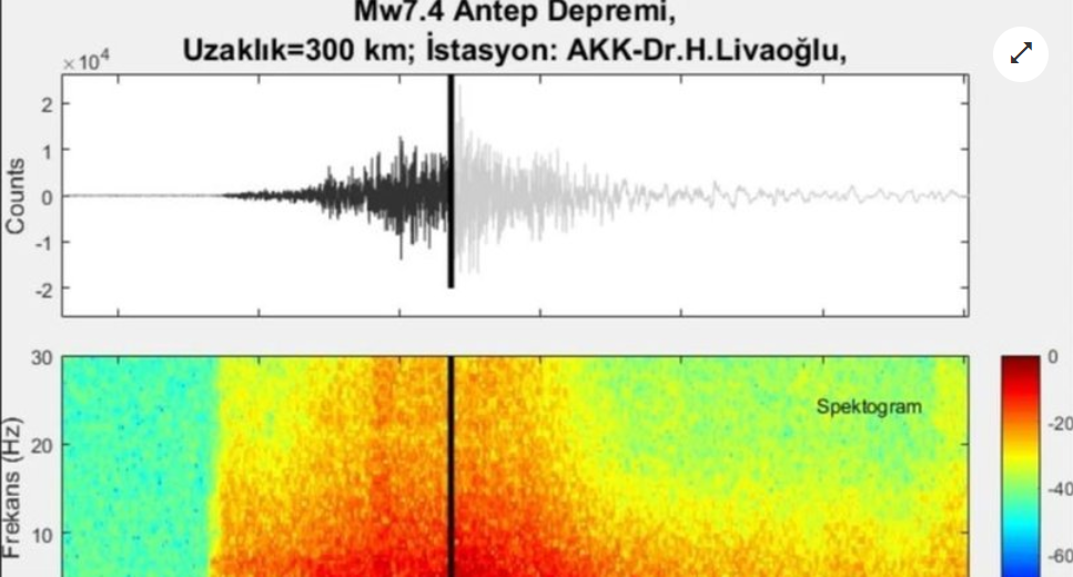 ИМАШЕ МОЌ НА 130 АТОМСКИ БОМБИ: Научник објави морничав звук од разорниот земјотрес