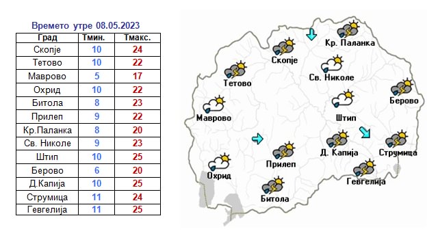 ЦЕЛА НЕДЕЛА ДОЖД – Ова е најновата прогноза на УХМР (Фото)