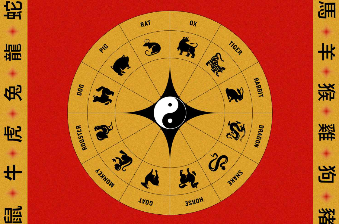 Кинески хороскоп за мај, за сите хороскопски знаци: Огромна промена за три хороскопски знаци, но и големо богатство на повидок