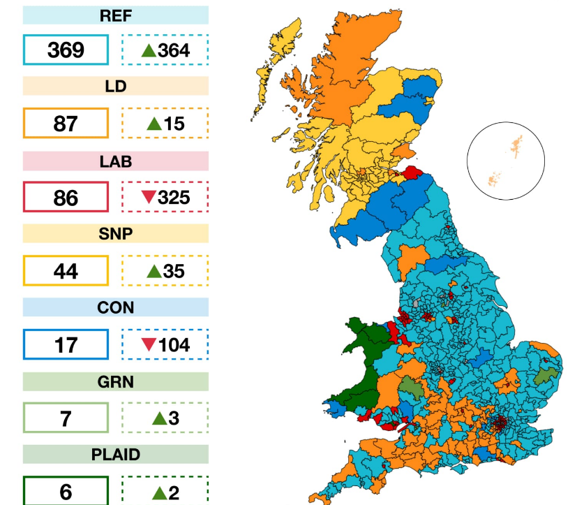 Политички земјотрес во Британија: Реформ УК води, Лабуристите и Ториевците во слободен пад