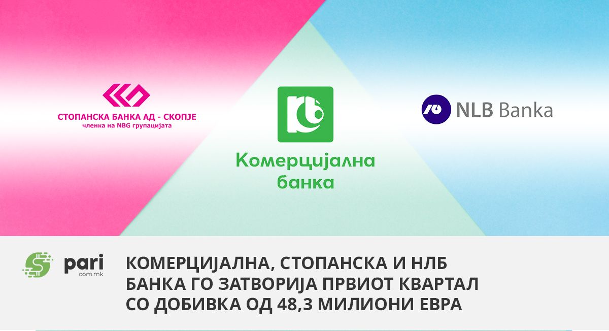 ТРИ МЕСЕЦИ, ТРИ БАНКИ, три милијарди денари профит